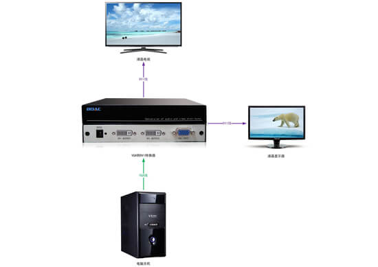 VGA轉DVI轉換器拓撲圖