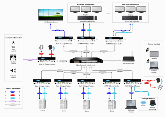 KVM坐席管理系統拓撲圖