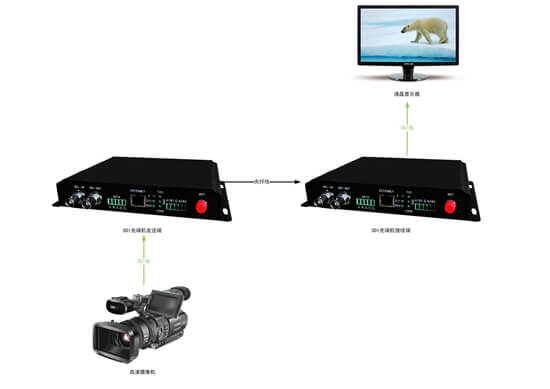 SDI光端機拓撲圖