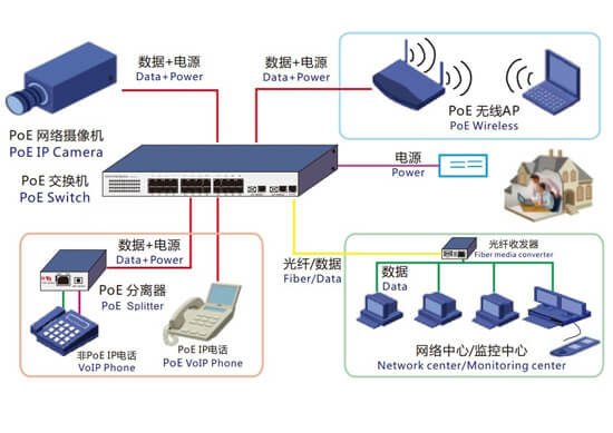 千兆非管理型交換機