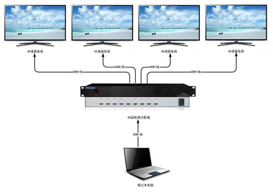 4K分配器拓撲圖