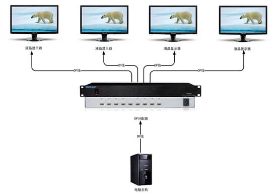 DP分配器拓撲圖