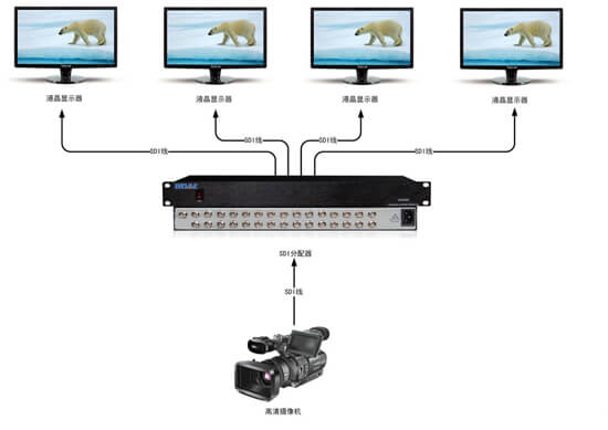 SDI分配器拓撲圖
