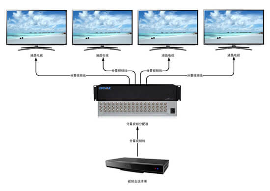 分量視頻分配器拓撲圖