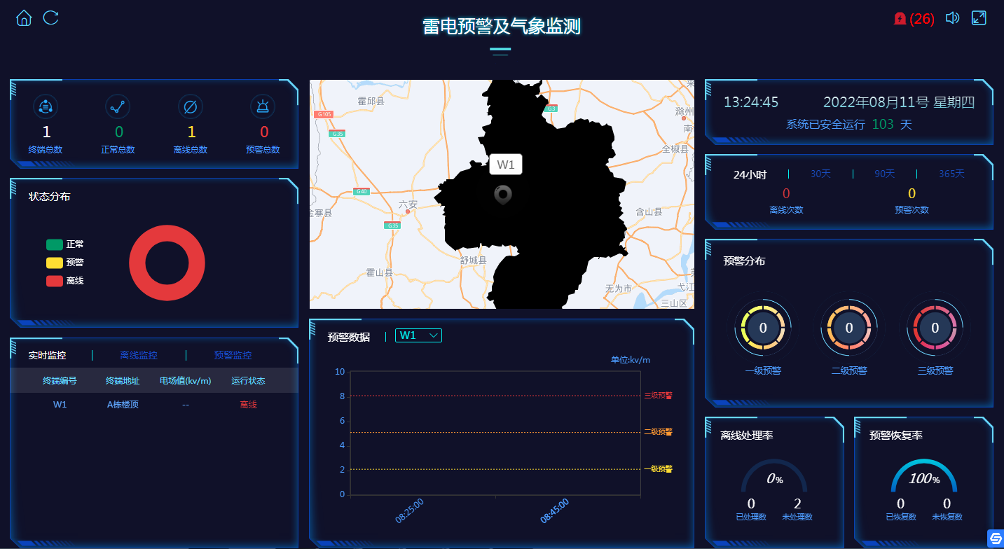油庫(kù)區(qū)雷電預(yù)警系統(tǒng)